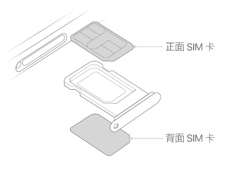 运粮湖管理区苹果15维修分享iPhone15出现'无SIM卡'怎么办 