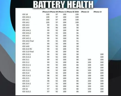 运粮湖管理区苹果手机维修分享iOS16.0.2值得升级吗 