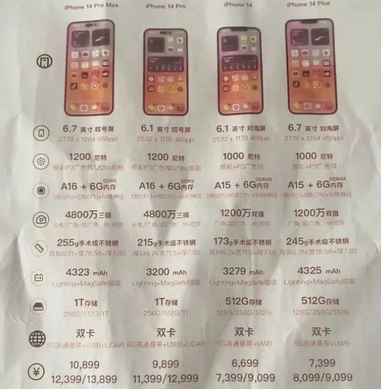 运粮湖管理区苹果14维修分享苹果 iPhone 14 预售价现身 
