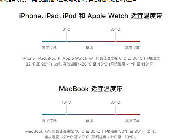 运粮湖管理区苹果13维修分享iPhone 13耗电越来越快怎么办 