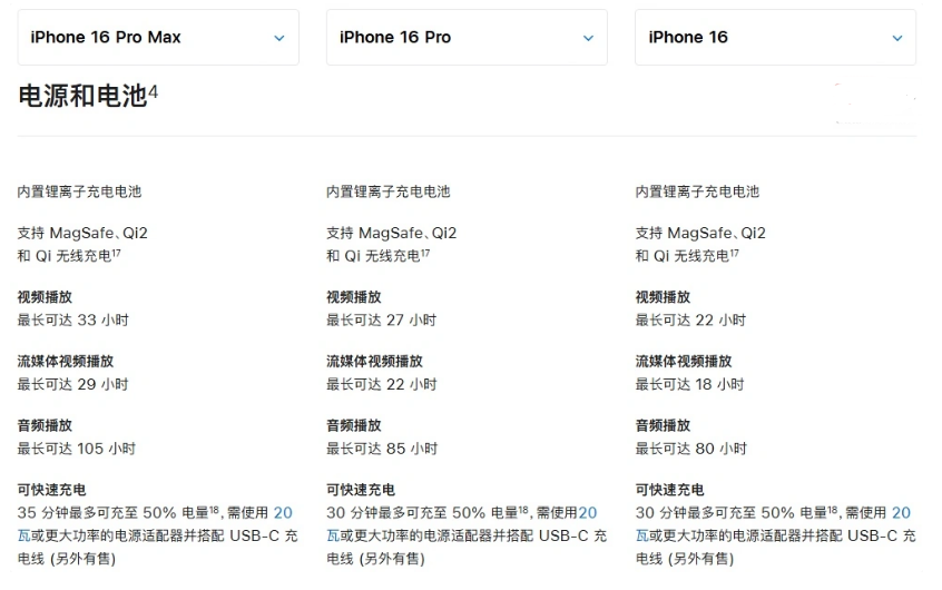 运粮湖管理区苹果手机维修分享 iPhone 16 目前实测充电峰值功率不超过 39W 