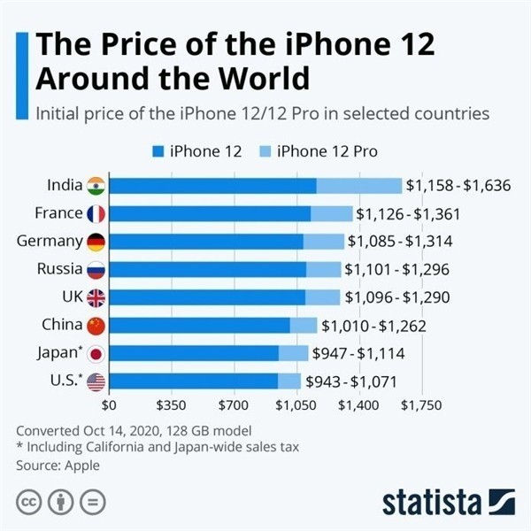 运粮湖管理区苹果手机维修分享哪个购买iPhone 12/12 Pro更便宜 